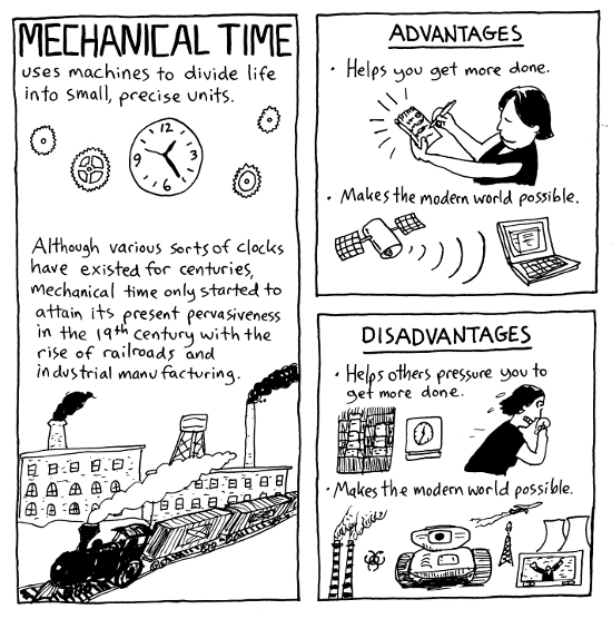 Spinning World: Mechanical Time